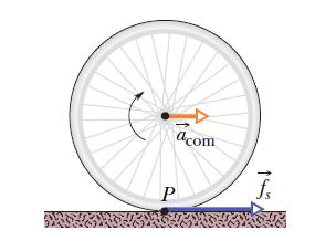 Chapter 11 -, When a rolling object accelerates, the friction force opposes the