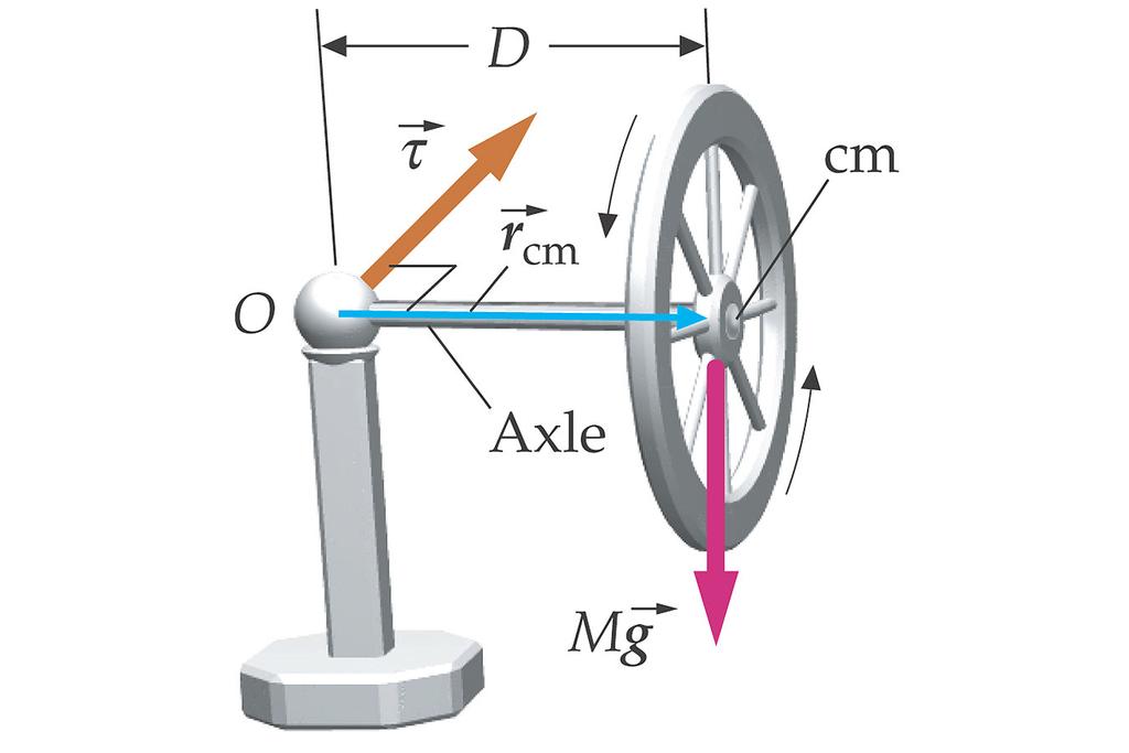 The Gyroscope Geometry MFMcGraw-PHY 2425