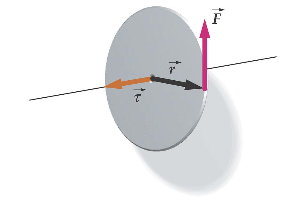 The Vector Nature of Rotation The figure is illustrating the creation of a torque (τ) (twisting force) on a disk by the application of a tangential force F.