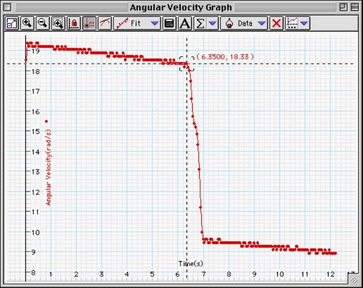 Analyzing the Data 1. Use the Graph display s built-in analysis tools to determine the angular speed just before the disk was dropped and the angular speed just after the disk was dropped.