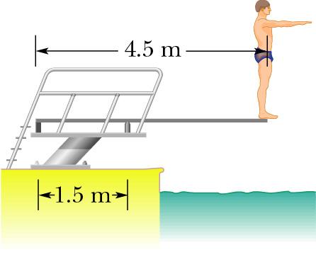 Problem 12-7 A diver of weight 580 N stands on the end of a 4.5 m diving board of negligible mass. The board is attached to two pedestals 1.5 m apart.