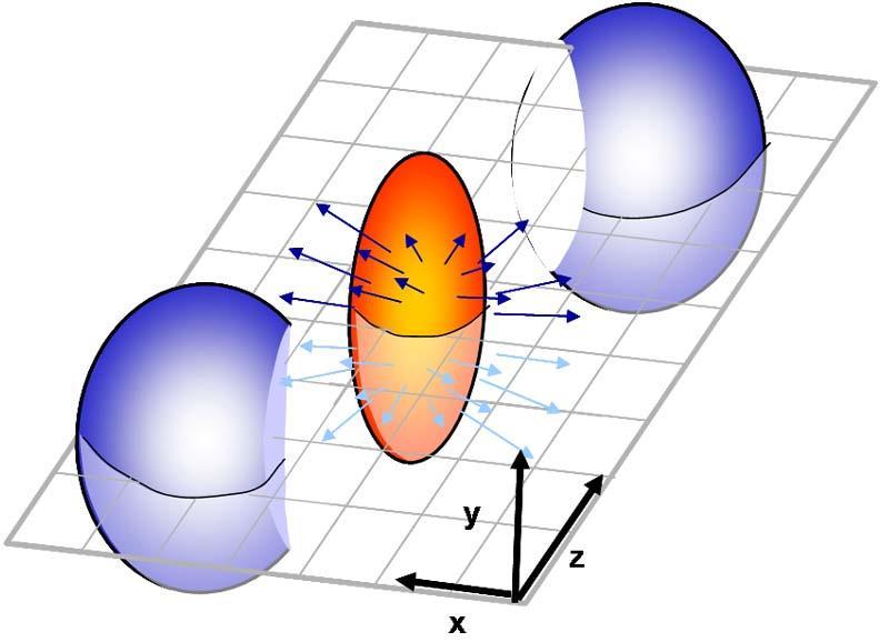 Direction of angular momentum Physical: the initial angular momentum of the overlap volume can be directly calculated in AMPT model.