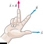 The Right-Hand Rule The cross product is