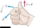 The right-hand rule for the direction comes in