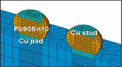 The material properties of all components in the package were taken from industry and are shown in Tab. 2. Fig. 3 is the model of the global package. 80 um 80 um 60um 9 um 15 um 65 um Fig.
