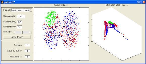 On the right we have the diffusion map which encodes the diffusion