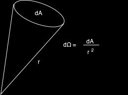 As far as transverse modes are concerned, for a source of area A radiating into a solid angle Ω the number of distinguishable directions of travel is given by AΩ/λ - for a source of cm area radiating