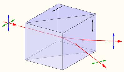 A Wollaston prism is an optical device, invented by William Hyde Wollaston, that manipulates polarized light.