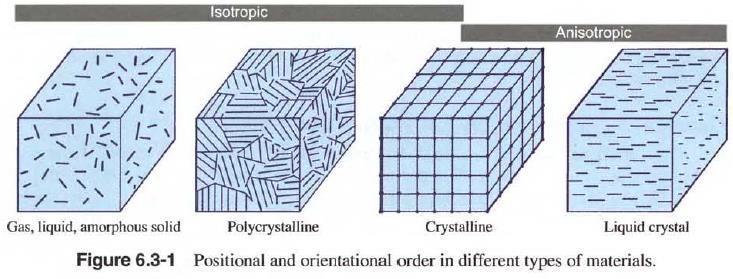 6. 3 Optics of anisotropic media A medium is said to be anisotropic if its macroscopic optical properties depend on