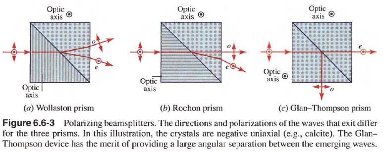 Polarization by selective reflection TM(external) B At the Brewster angle of incidence, the reflectance of TM-polarized wave vanishes so that it is totally