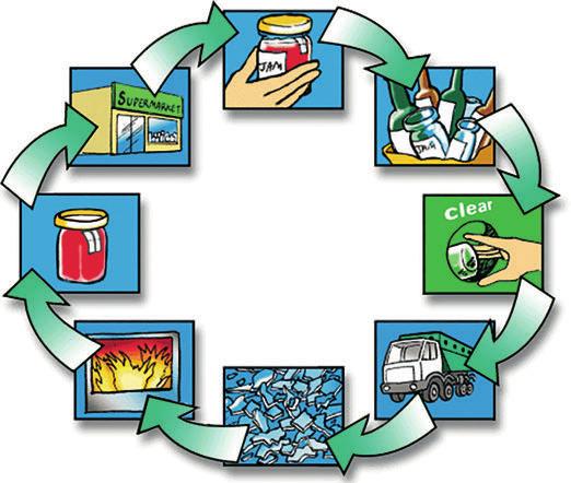 (b) Study Figure 4b. 1 8 2 7 6 4 5 Figure 4b The process of glass recycling on a local scale (i) Identify Stages 3 and 8 using the list below. A Sort glass at home.