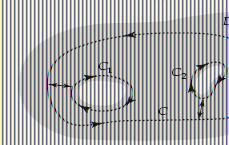 Teorema 84 (Teorema lui Cauchy petru domeii multiplu coee) Fie D u domeiu multiplu coe cu ordiul de coeiue delimitat de curbele C C C ude C C C sut eterioare ître ele ºi iterioare uei curbe C (vezi