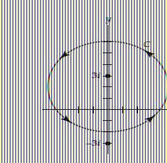 c) Rãdãciile umitorului sut z 3i ºi z 3i dar umai z se aflã î iteriorul cercului z i 4 (vezi figura alãturatã) Aplicâm formula itegralã a lui Cauchy petru fucþia f z z care este o fucþie olomorfã z