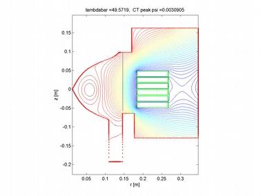 SMRT Device (Magnetic Compression) Grad-Shafranov equilibria