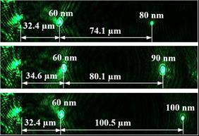 80 nm 2.0 100 74.1 Nm 80.1 µm 90 nm Refractive index 1.6 1.2 0.8 k n Diameter 90 80 70 Diameter (nm) 32.4 µm N 100.5 µm (a) 0.4 60 30 45 60 75 90 105 120 135 150 165 Position ( m) (b) Figure 3.