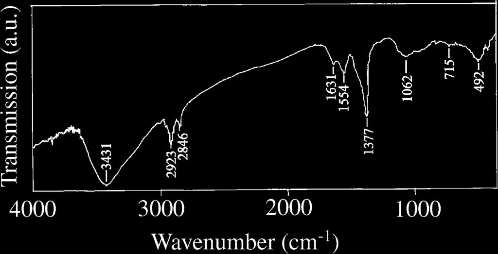 274 M.K. Naskar et al. / Journal of Colloid and Interface Science 297 (2006) 271 275 Fig. 4. FTIR spectrum of TEA-capped ZnS nanoparticles. Fig. 6.