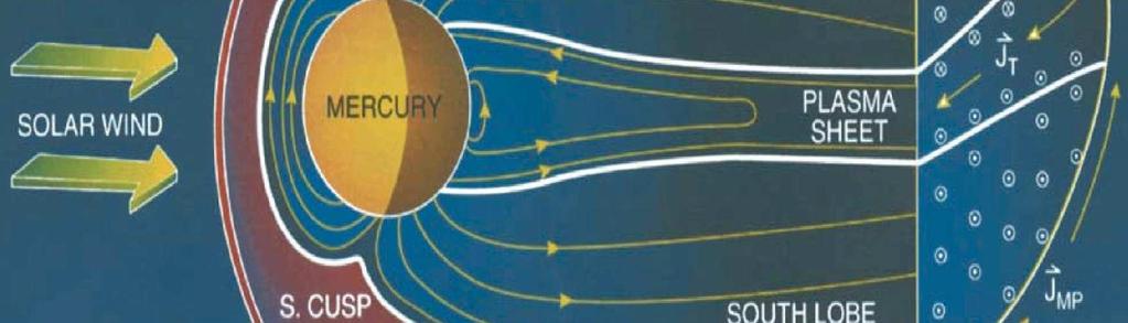 magnetic field Origin of Mercury s