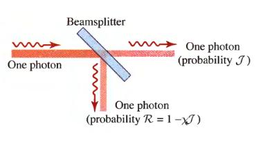14 Transmission of a single photon through a beamsplitter!