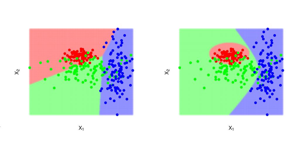 Example 1 Quadratic discriminant analysis Fitting models