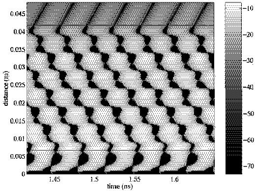 Numerical studies of left handed metamaterials 329 Table 1. Total phase shift ψ through the three types of LH metamaterials. Type 1 Type 2 Type 3 Freq. [GHz] ψ Freq. [GHz] ψ Freq. [GHz] ψ 14.5 3.