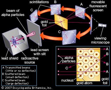 internal structure of the atom. Investigate the mass distribution in the atom.