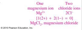 This requirement determines the relative number of cations to