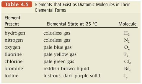 Diatomic Molecules The