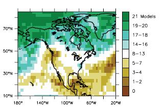 IPCC models indicate that summer precipitation will not change much.