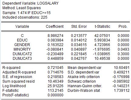 Stadard errors Variable ˆβk OLS FWLS o x i FWLS with x i C 9.574694 0.054218 0.052131 0.047967 EDUC 0.044192 0.004285 0.004123 0.003885 GENDER 0.178340 0.020962 0.020345 0.020253 MINORITY -0.074858 0.