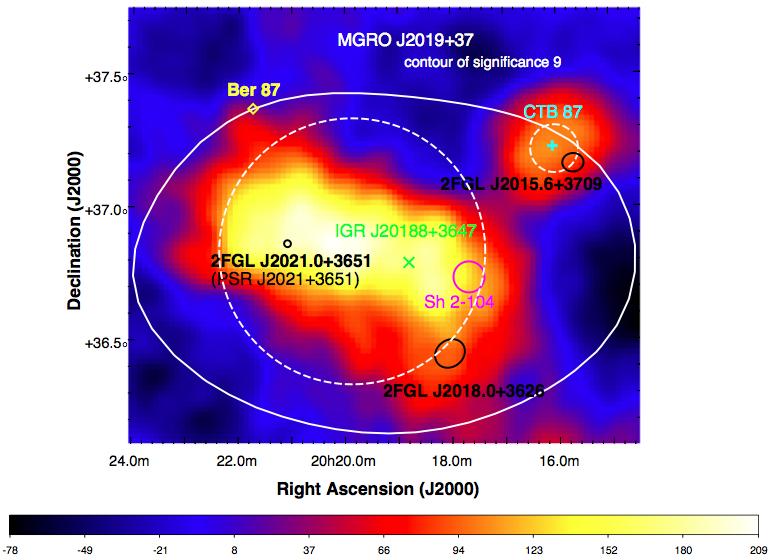 Figure 4: Left: Excess map of VHE γ-rays above 600 GeV of the MGRO J2019+37 region obtained with VERITAS. The color bar indicates the number of excess events.