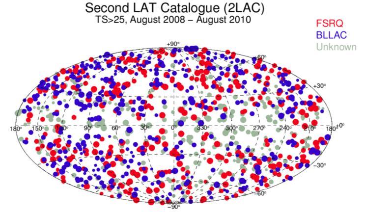 Gamma-ray sky: the view from Fermi-LAT 2LAC includes 886 AGNs (clean sample) 310