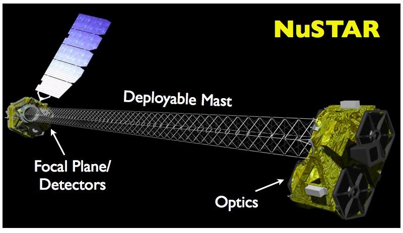 Nuclear Spectroscopic Telescope Array Launched 13 June 2012 Focusing