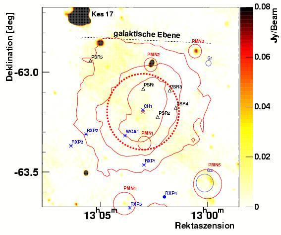 unknown Variable emission: unidentified TeV γ-ray point source -> binary candidate? Aharonian et al.