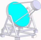 CTA : The Cherenkov Telescope