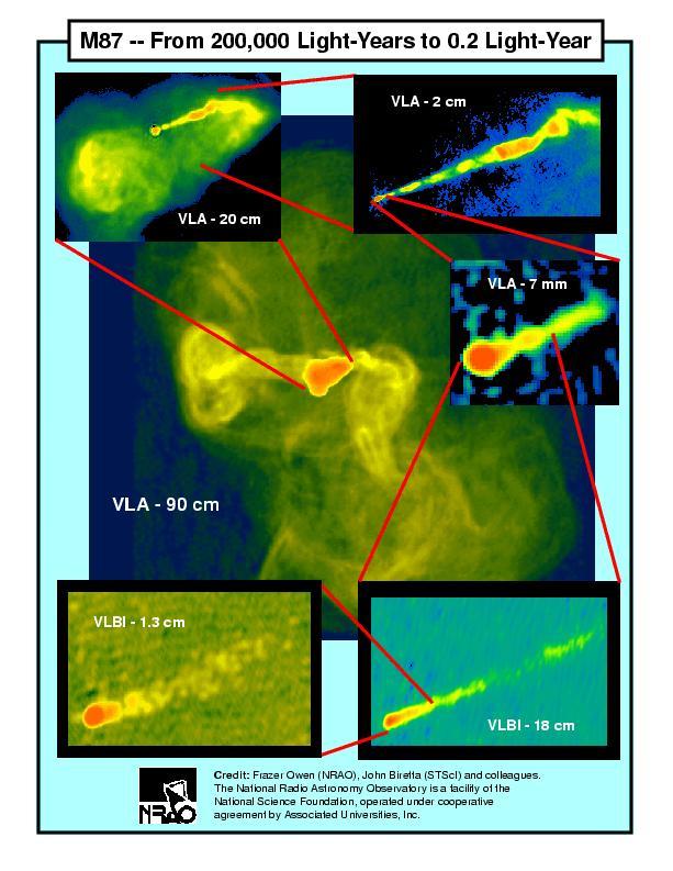 M 87: The best radio galaxy at VHE discovered in VHE band in 1999; M87