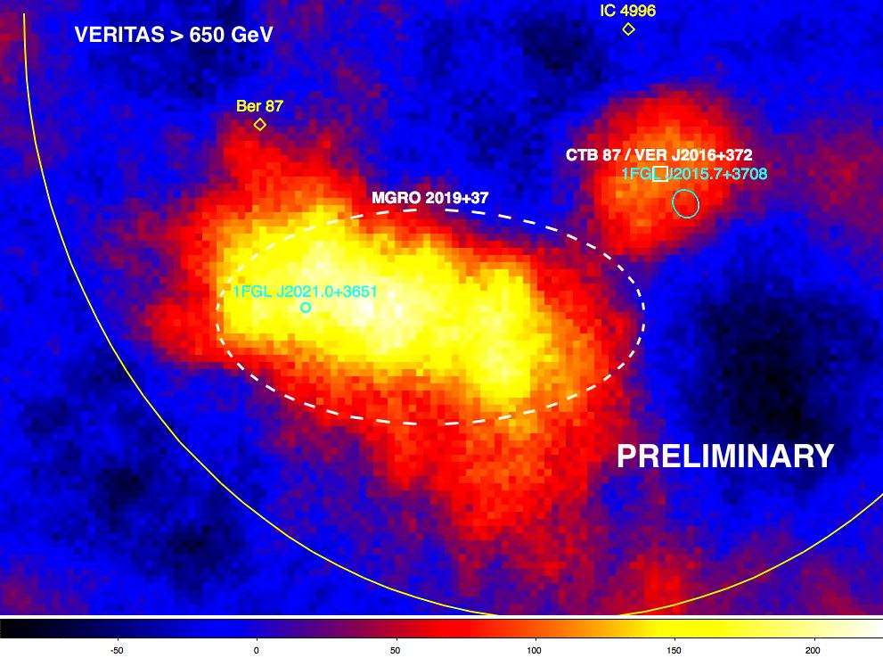 VERITAS Observations Cygnus Region Broad emission region detected in extended source analysis 0.23 integration radius, 650 GeV threshold Broad TeV Excess: 7.