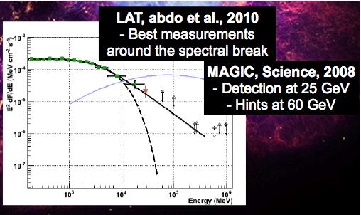 The Crab pulsar Remnant of historic supernova in 1054 A.D. Dist ~ 2 kpc Period ~ 33 ms Most energetic pulsar 4.
