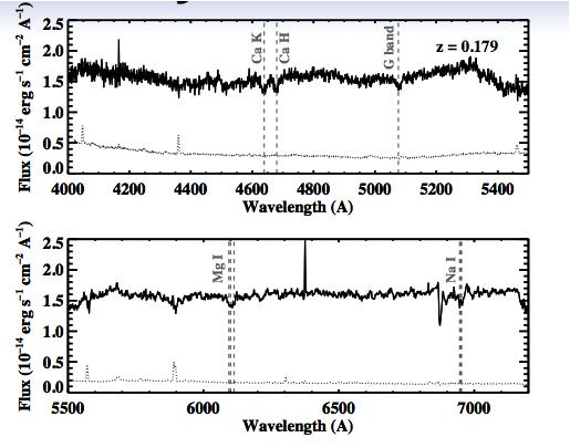 Low-latitude blazar: RX J0648.7+1516 E. Aliu et al. 2011, in prep.