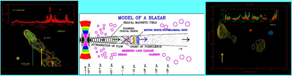 Part I: 43 GHz blazar studies VLBA-BU-BLAZAR, led by Alan Marscher and Svetlana Jorstad Data products: individual images in total intensity and polarized intensity, CLEAN model
