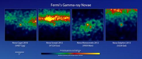 The Galactic Gamma-ray Sky is remarkably steady. (Anticipation was different before launch of Fermi-LAT!) Continuum: The vast majority of phenomena at the Galactic gamma-ray sky.