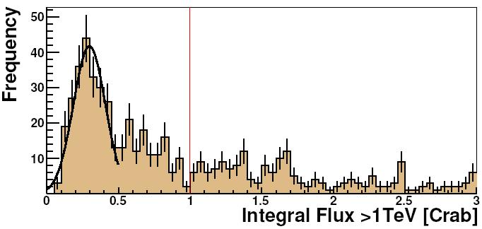 Bright Blazar Monitoring Statistical study of blazar emission states: regular & unbiased observations Flare hunting, orphan flares Goebel et al., arxiv:0709.2032 Satalecka et al., ASP Conf. Ser.