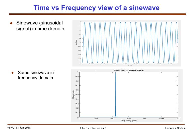 If we have a time domain sinewave as shown here, storing this signal takes a lot of memory. You would need to sample the signal frequency at different time points.