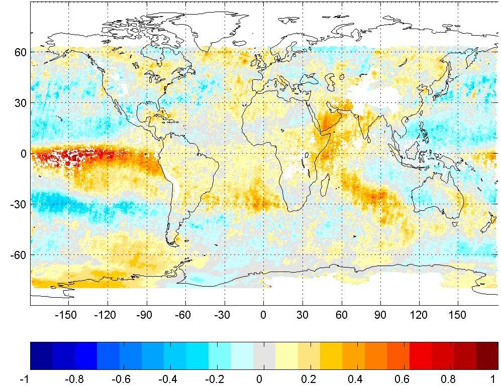 Change of global circulation due to El-Nino Relative deviation of the GOME H2O
