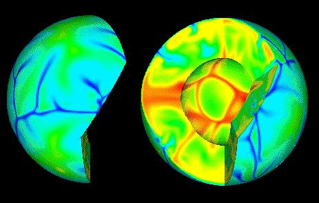 Applications in Geophysics geodynamics mantle convection 3-D finite-element modelling of mantle