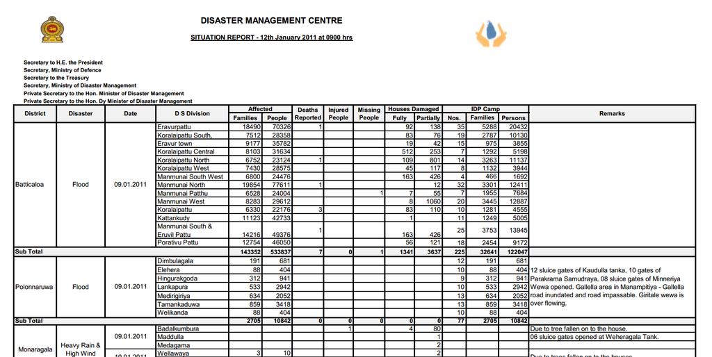Data Sources Daily Situation Reports (EOC published Situation Reports) News Papers and other