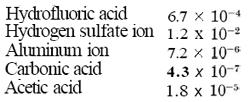 4. Which acid is the strongest? Which is the weakest? Acid Name Ka 5. What are the steps for calculating Ka? 6. Show steps and calculate the following: a.