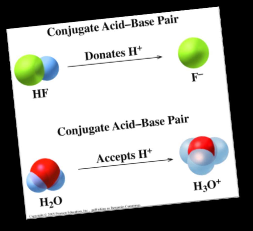 In this acid-base reaction, An acid, HF, donates H +