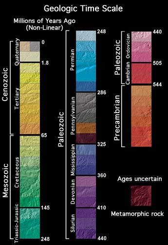 Rocks of Ages: An explanation of the legend Geologists subdivide time variously by eras (Precambrian to Cenozoic), periods (Cambrian to Quaternary), and epochs - only Pleistocene (early Quaternary)