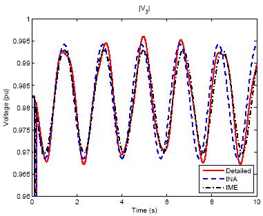 Inter-area Model Estimation Disturbance plots comparing