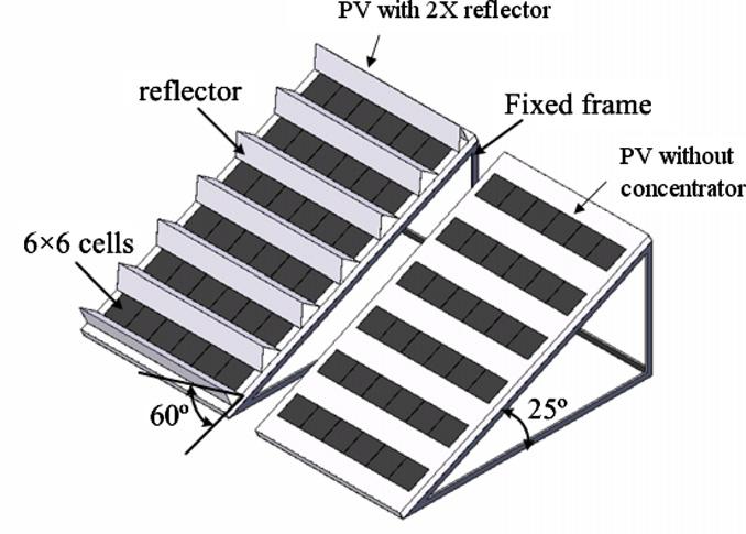 The experiment used an 85 Wp flat plate PV module [F- MSN-85W-R2] with 36 solar cells arranged in six parallel arrays.